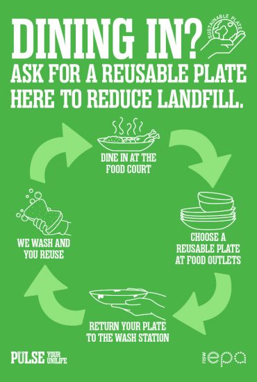 Reusable Plate Initiative